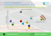 2-F1 Grand Prix Construction costs of new circuits