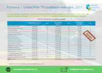 3-F1 Grand Prix TV audience overview