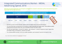 4 Integrated Communications Market MENA Advertising Spend 2018