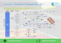 9-F1 Grand Prix Pricing analysis