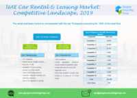 UAE Car Rental and Leasing Market Competitive Landscape 2019
