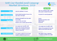 UAE Car Rental and Leasing Market Structure 2019