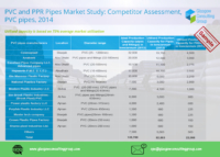 2 PVC and PPR Pipes Market Study, Competitor Assessment, PVC pipes, 2014
