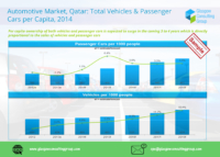 3 Automotive Market, Qatar, Total Vehicles & Passenger Cars per Capita, 2014
