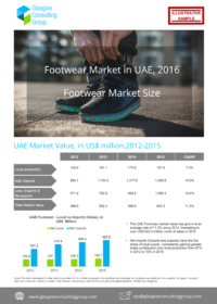3 Footwear Market in UAE, 2016 Footwear Market Size Cont