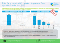 5 Third Party Logistics 3PL Market Import and Export Jubail Industrial Port, 2017
