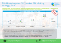 7 Third Party Logistics 3PL Market 3PL – Pricing Strategy, 2017