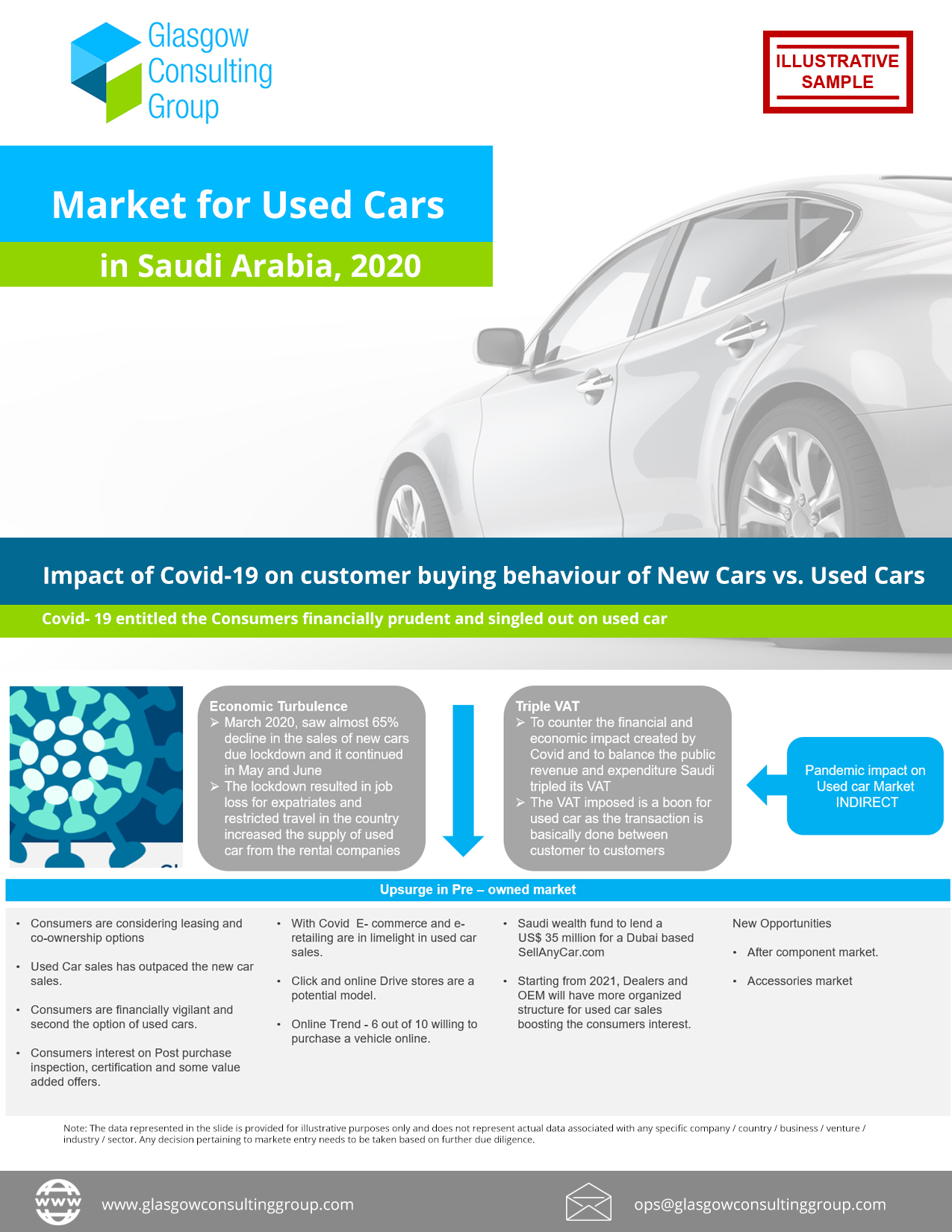 Market for Used Cars in Saudi Arabia, 2020