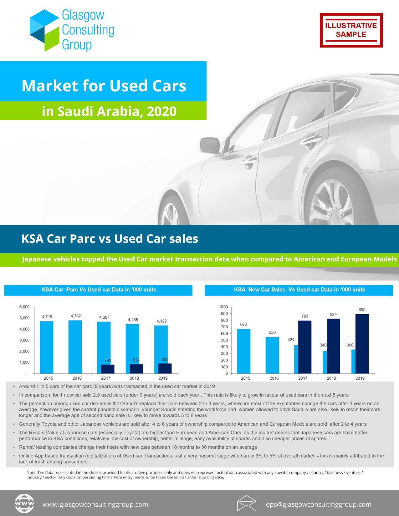 Market for Used Cars in Saudi Arabia, 2020